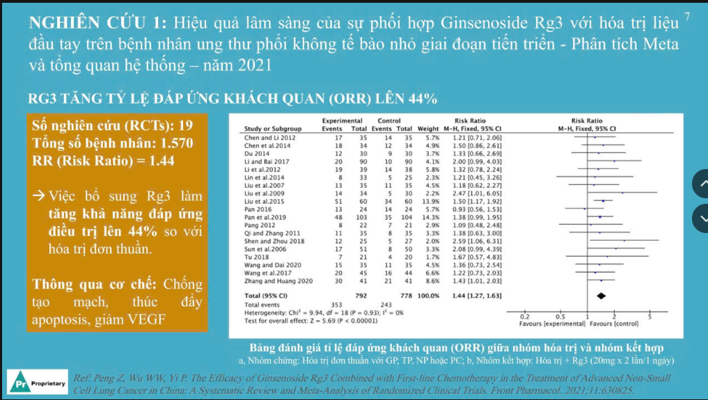 Thuốc RG3 -Tinh chất sâm Rg3 - THUỐC HỖ TRỢ CHỮA BỆNH UNG THƯ